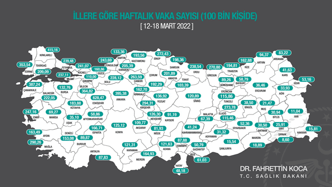 KARABÜK’TE VAKA SAYISI DÜŞÜYOR